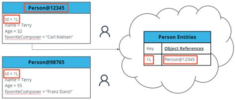 persistence context in java